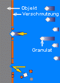 verglgran.gif